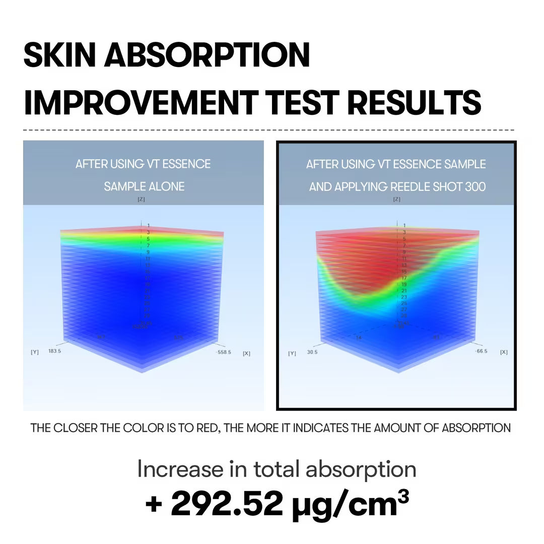 VT Cosmetics Reedle Shot 300 skin booster, 50ml - photo 5