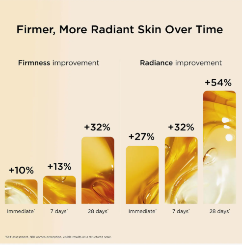 Clarins Double Serum anti-aging face serum - photo 10